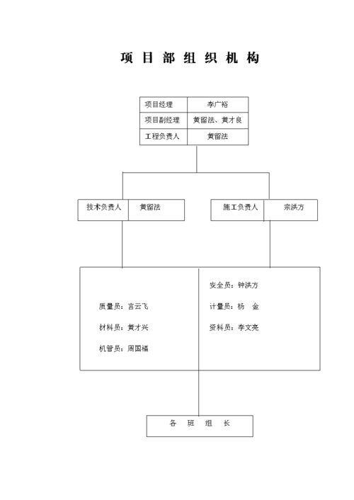 一个完整项目的网络详细配置图(配置报文市场部端口研发部) 排名链接