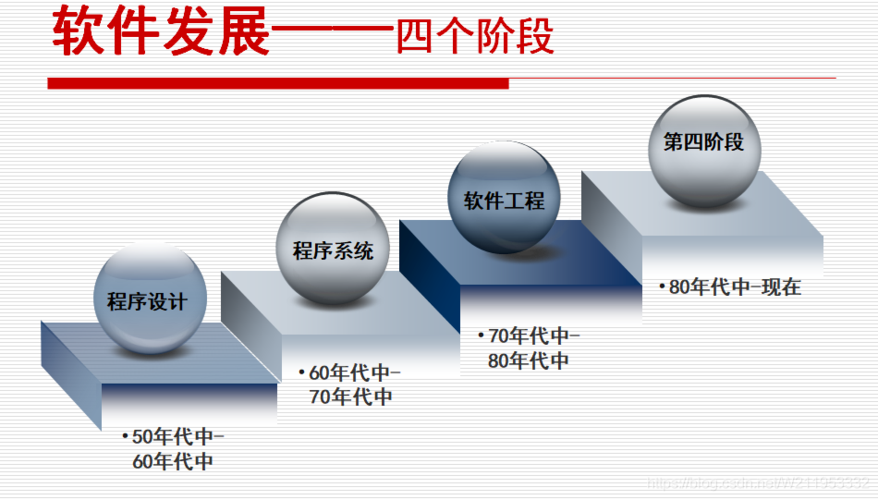 一个软件公司四年技术体系演进路线的回顾和总结(技术架构步履维艰四年演进) 软件开发