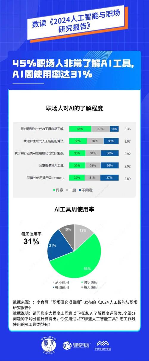 数字化时代职场技术压力的研究述评(压力技术员工工作数字化) 排名链接