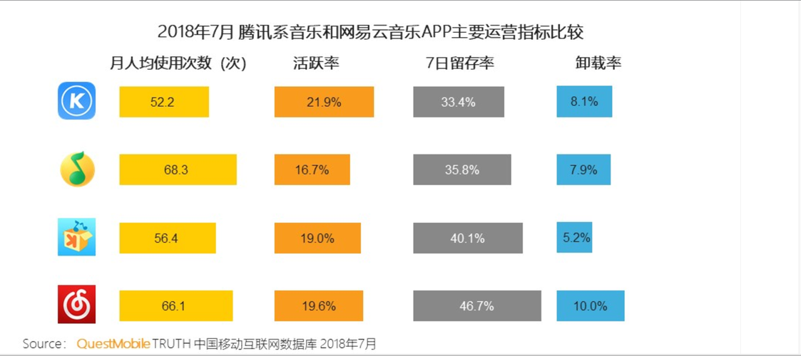 2021：网易云音乐产品体验分析报告(音乐网易用户产品视频) 99链接平台