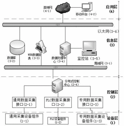 安恒信息获得发明专利授权：“生成数据库表结构文档的方法、装置、电子装置和存储介质”(生成结构数据库证券之星文档) 99链接平台