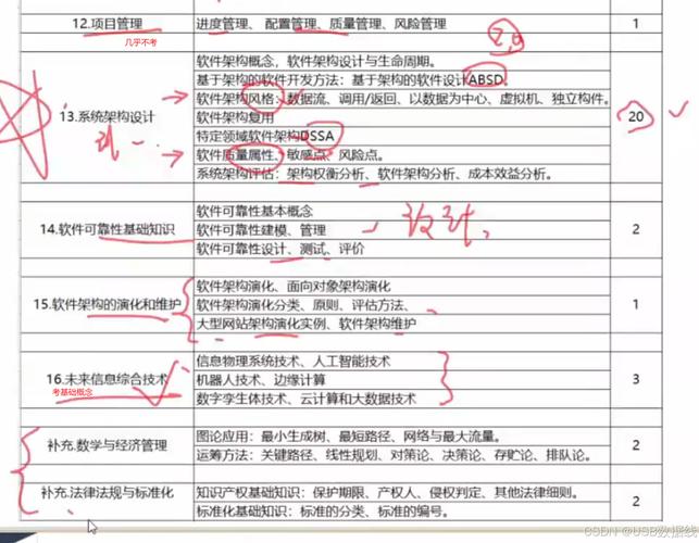 软考学习笔记｜1-2 信息系统开发方法(原型方法开发信息系统系统) 99链接平台