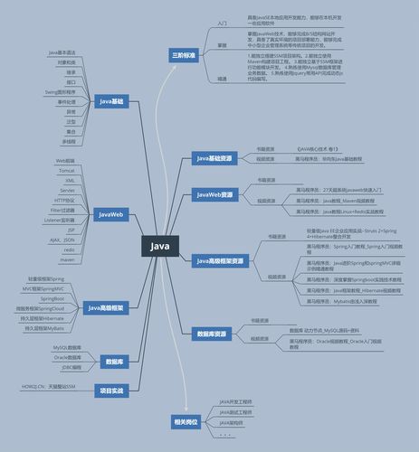 大四开始学习编程是否来得及(学习有一定编程专业编程语言) 软件开发