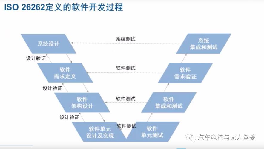 能在汽车行业逆转么？(软件基础汽车开发模式) 排名链接