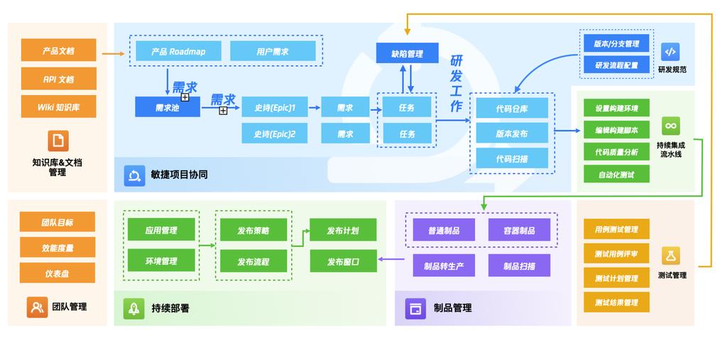 未来智能开发平台的发展方向及其对软件开发生态的影响(开发智能软件平台开发者) 软件优化