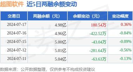 与华为、腾讯是合作伙伴(金融界超图软件腾讯地图) 99链接平台