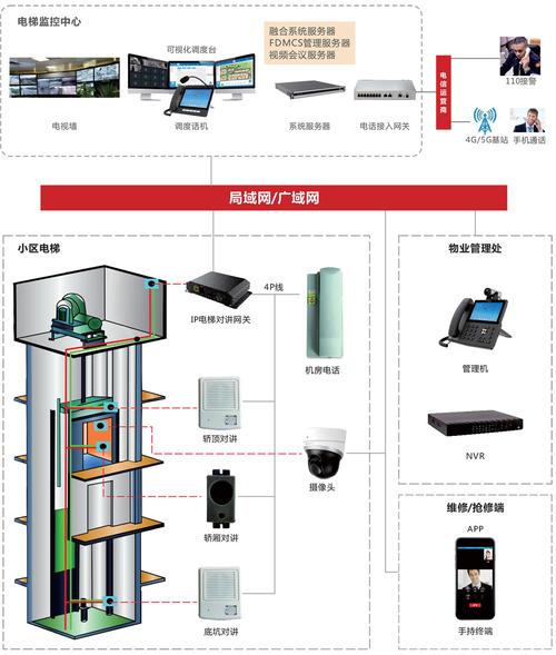 雷达互动系统解决方案(互动多点系统电梯触控) 软件优化