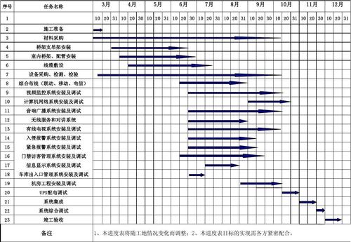 让工作进度井然有序！(进度清单智能制作工作) 99链接平台