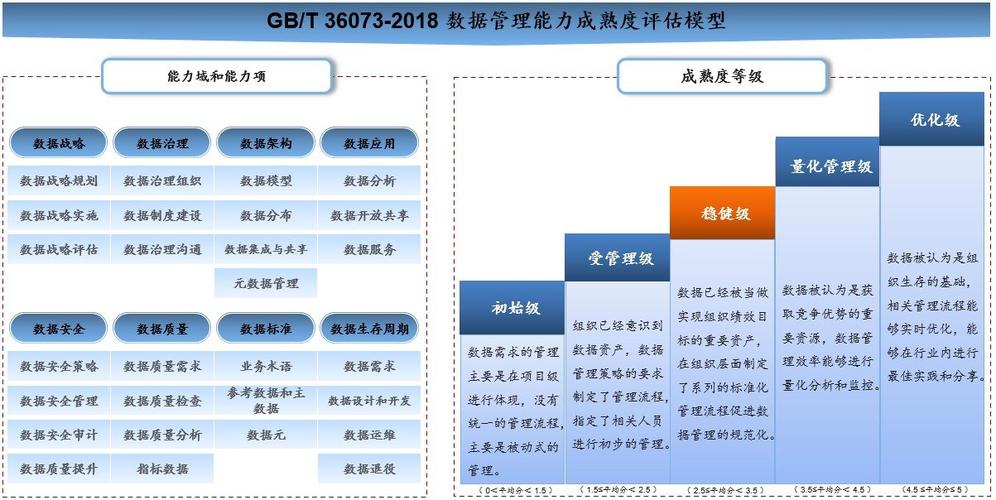 关于DCMM你必须要知道的(评估数据管理数据企业服务) 排名链接