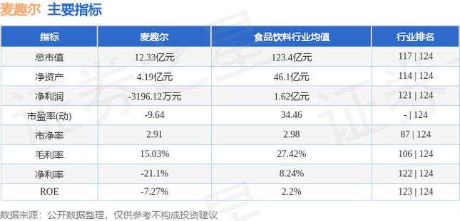 麦趣尔(002719.SZ)：受到市场监督管理部门立案调查(公司纯牛奶不合格市场智通) 软件开发