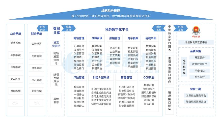 软件开发企业增值税高怎么办？如何进行税务筹划？(企业增值税软件开发进项) 99链接平台