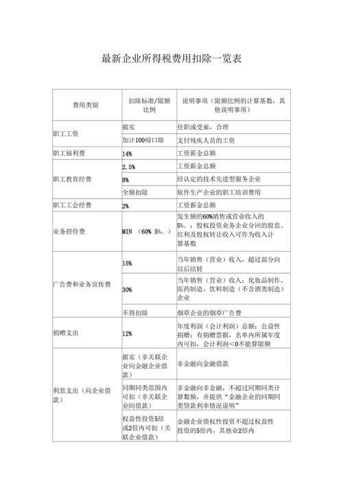 这项支出可以在企业所得税税前全额扣除！(职工企业扣除教育经费企业所得税) 软件开发