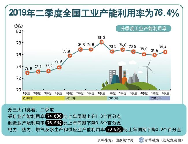 设备产能利用率较高，新产品开发采用仿真软件进行结构模拟设计(金融界公司镀银产能速率) 软件优化