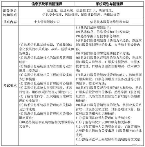 2024最新国开专科工商企业管理企业信息管理题库(信息系统组织信息技术企业战略) 软件开发