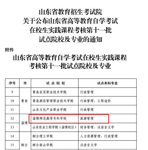 淄博师范高等专科学校统一开发平台等信息化建设项目（包1）中标公告(采购师范高等专科学校政府采购联系方式成交) 99链接平台