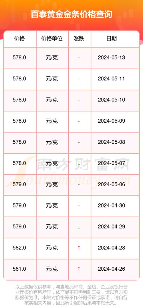 商品价格实时查询(比价商品价格实时购物查询) 排名链接