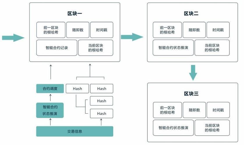 探寻DApp开发的奇妙世界(开发区块用户合约功能) 软件优化