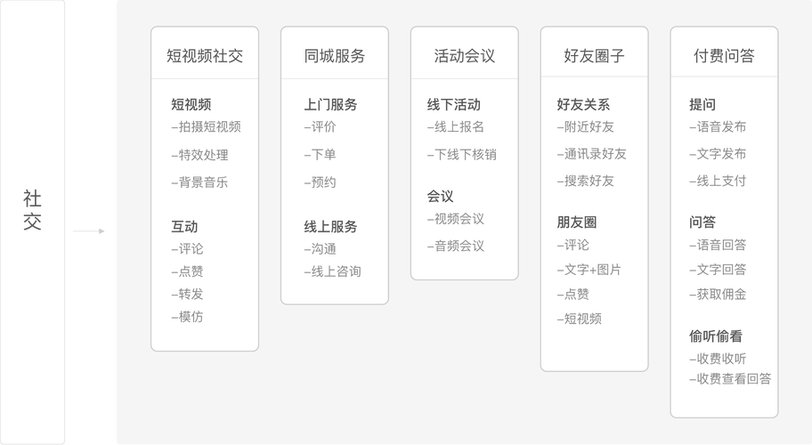 如何开发一个社交软件(聊天软件开发消息基本功能开发工具) 99链接平台