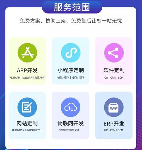 先做APP还是小程序？从事软件开发行业10年(程序开发你是功能用户) 排名链接