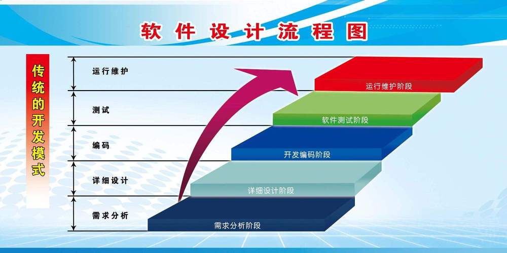 结合软件开发思想的产品学习规划(需求开发软件设计互联网) 排名链接