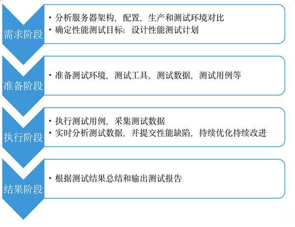 软件功能测试在软件开发中的重要性。在哪里做软件测试？(软件测试功能开发测评) 软件优化