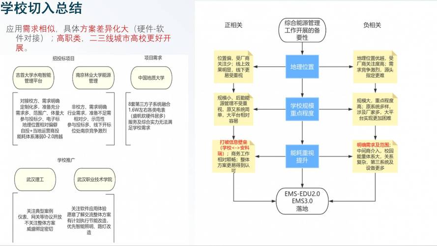 SIM管理学基础课程介绍(管理学课程文凭学生基础) 软件优化