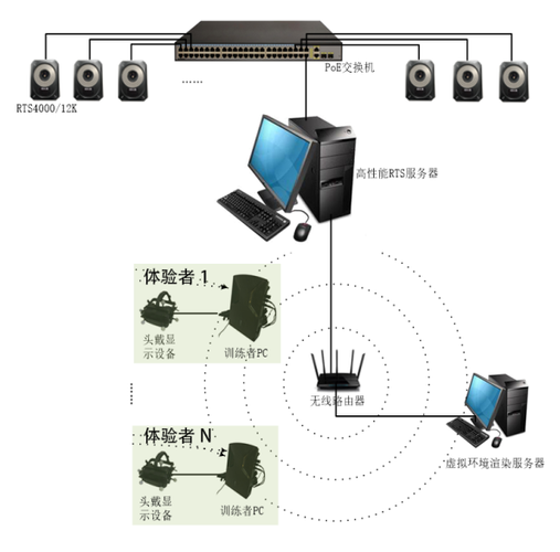 聊聊当前VR多人系统的设计方向(设计有感聊聊方向系统) 99链接平台