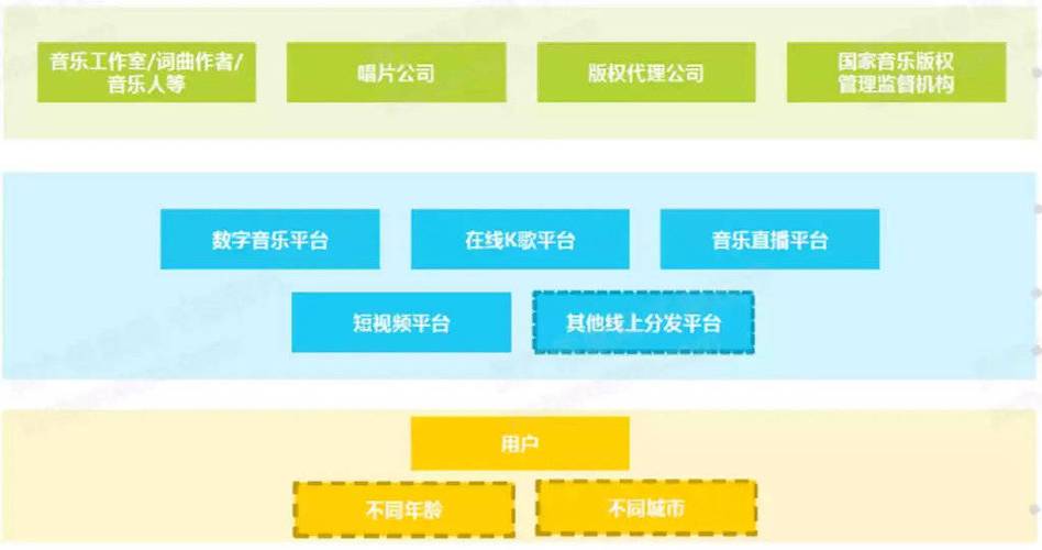 音乐版权NFT系统的开发(版权音乐系统他们的区块) 排名链接