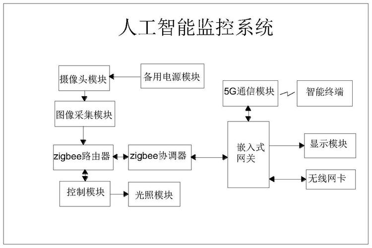 问答系统开发的智能监控技术:提升系统安全与稳定性(系统监控智能技术问答) 排名链接