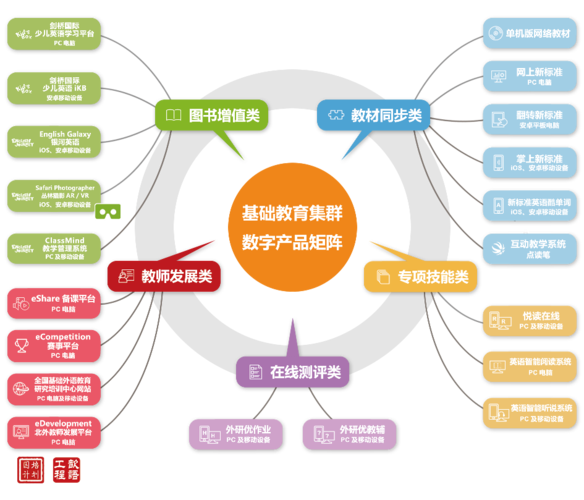 公司产品布局一目了然！(矩阵产品了然布局公司) 软件开发