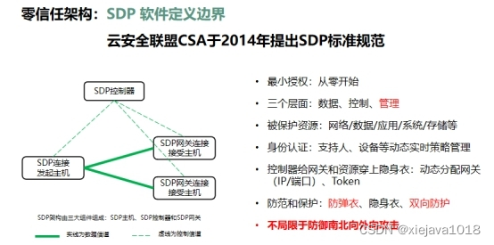 软件定义的边界（SDP）：正在刷新你对网络的认知(网络信任应用程序设备连接) 排名链接