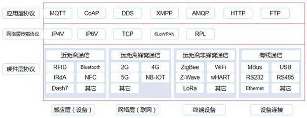 使用STM32进行联网应用开发（代码可取）(联网互联网开发功能协议) 软件优化