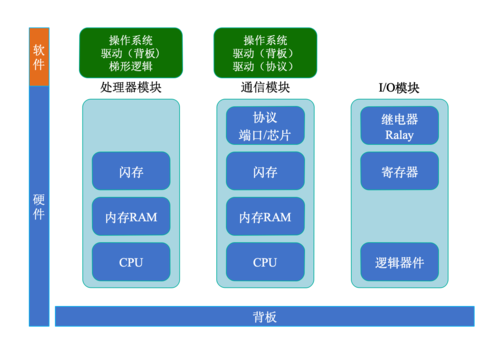 控制软件框架介绍(框架软件芯片就可以控制) 排名链接