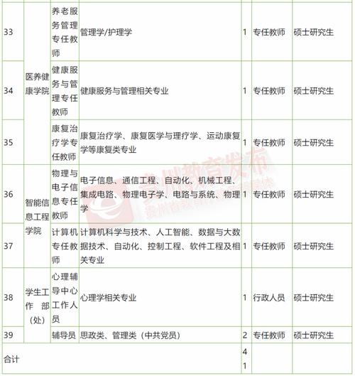 最新国企+事业单位招人！(微软招聘岗位报名工程) 软件优化