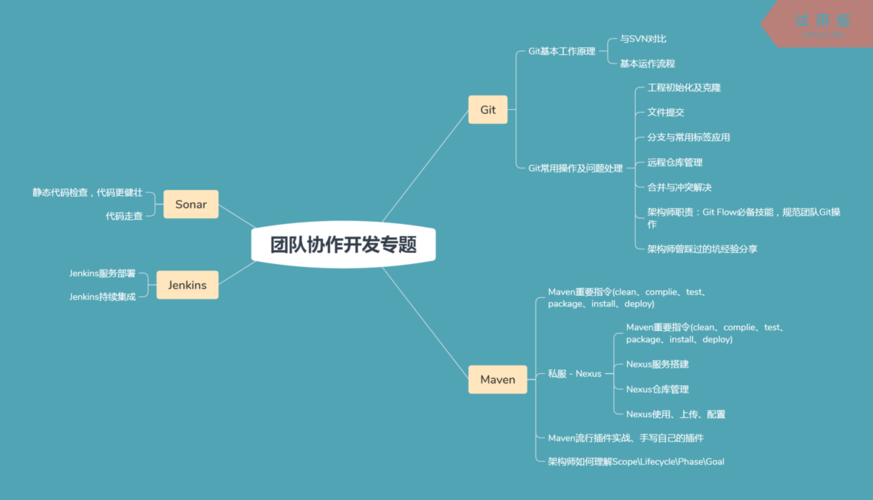 Java程序员融入开发团队的几个方法(开发团队项目融入程序员) 99链接平台