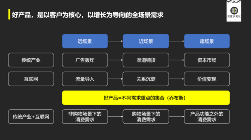 软件企业发展的底层逻辑(企业产品客户软件服务) 排名链接