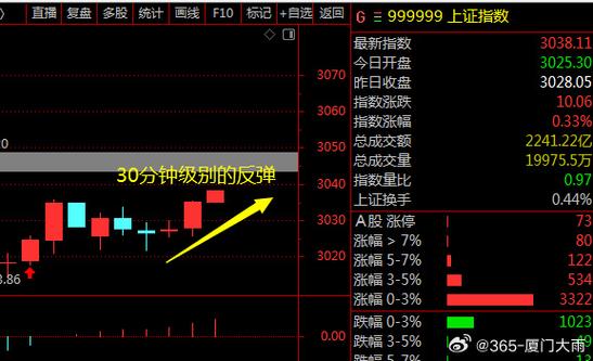 ai看盘快速入门(股票市场看盘板块关注) 排名链接