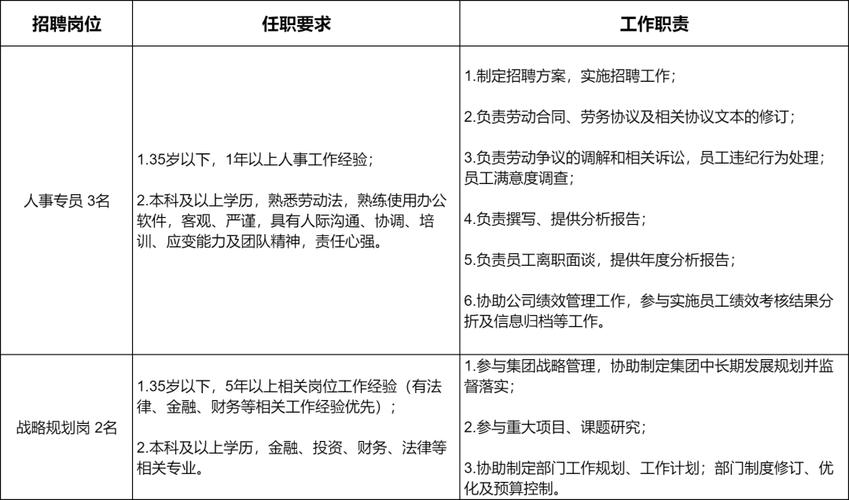 阳江企业招聘！五险一金！双休！（0929）(工作优先薪资工作经验以上学历) 排名链接