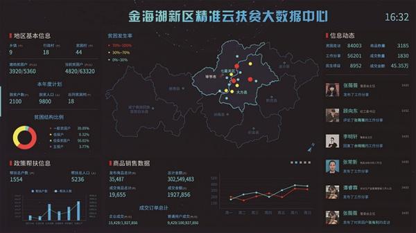 洋县：云数据平台拉响扶贫新引擎(数据帮扶脱贫平台扶贫) 排名链接