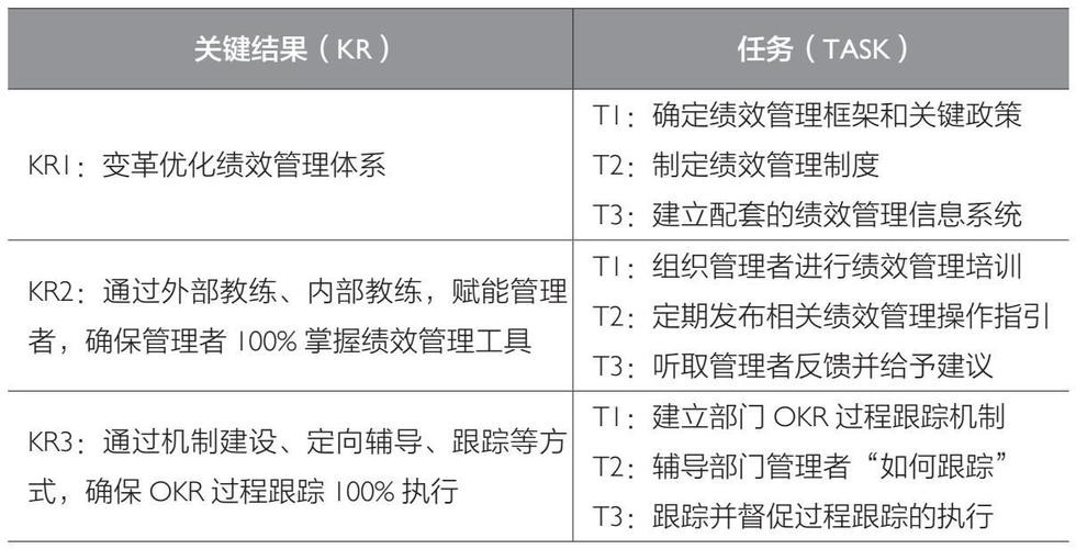 最新 OKR 优秀案例集（建议收藏）(目标关键团队客户公司) 软件优化