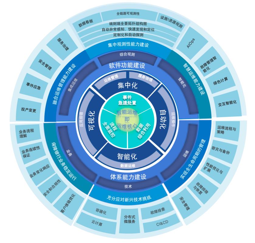 光大科技许成林：AI/ML技术赋能金融智能运维(数据智能技术分析链路) 排名链接