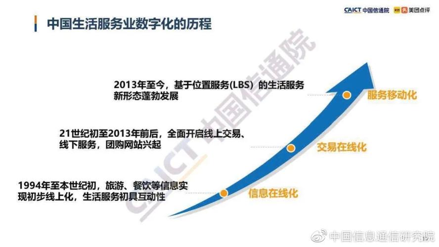 服务业数字化步入新阶段(程序员宋体服务业数字化互联网) 排名链接