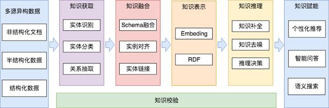 AI大模型帮助医药行业搭建“知识图谱”丨创新场景(场景文献模型创新媒体) 软件开发