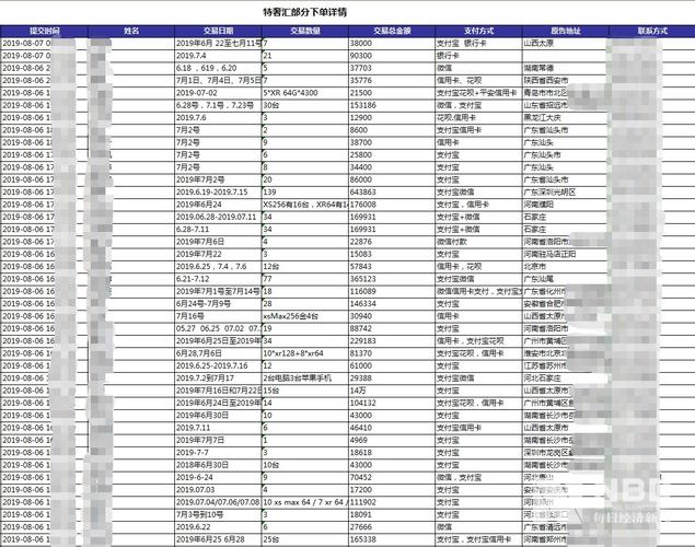 收不到的货、退不了的款：低价iPhone被哄抢 特奢汇声称“内外勾结被掏空”(消费者记者发货退款订单) 99链接平台