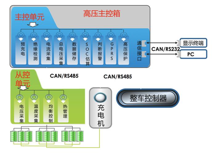 高压电池管理系统BMS浅析 专题四(管理系统功能电池高压浅析) 99链接平台