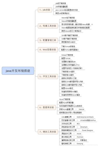 第1讲 TypeORM开发环境的搭建(数据库搭建环境开发实体) 排名链接