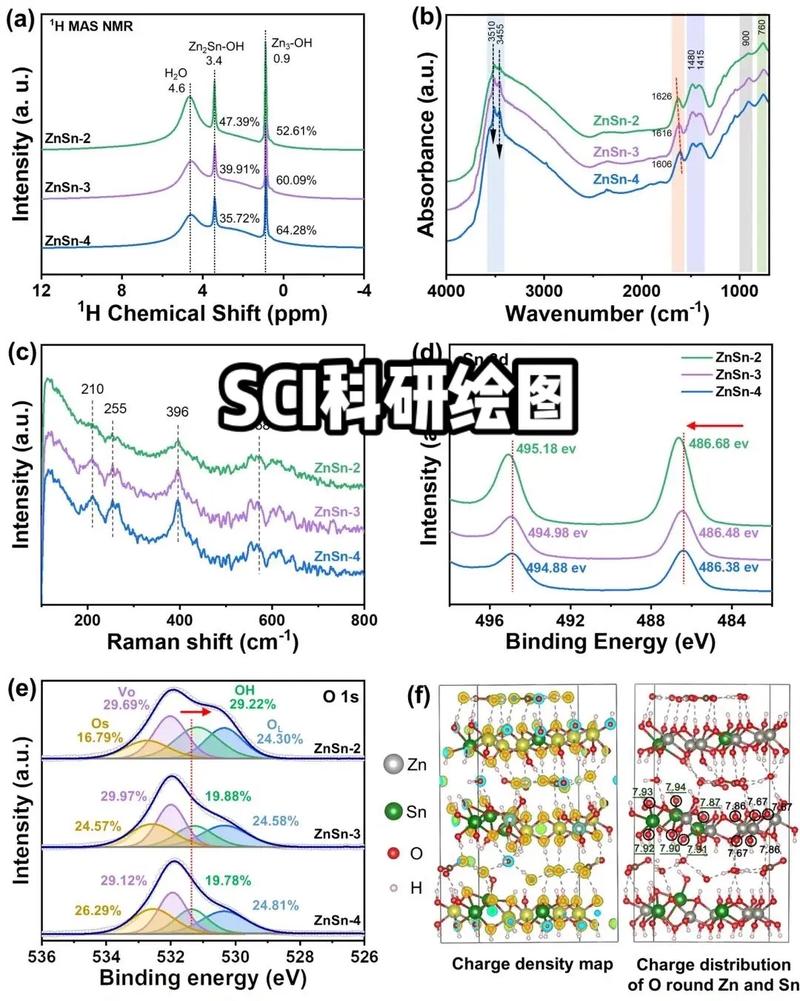 Sci科研制图 | 如何用3dmax做纳米药物(科研制图纳米如何用药物) 软件优化