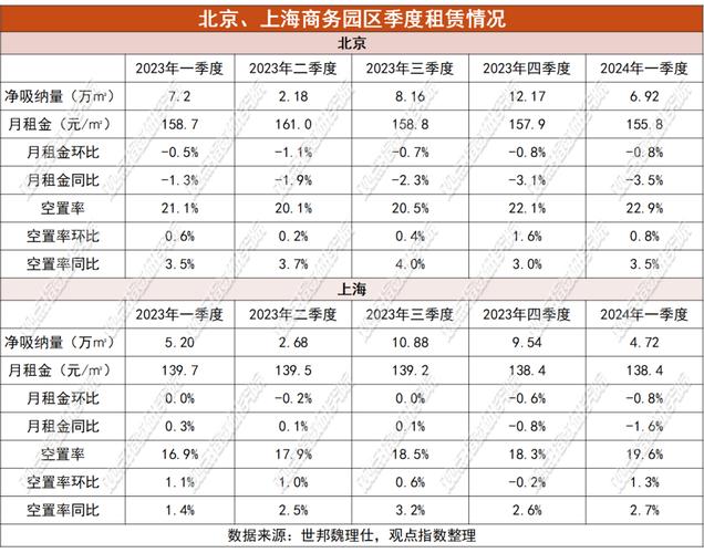 中山招商获利好｜2024年7月产业运营服务发展报告(中山产业园园区下跌环比) 排名链接