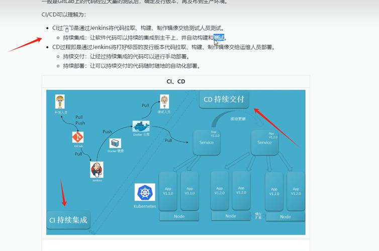 一键部署的秘密：使用Jenkins和自编脚本实现项目持续集成(部署项目脚本构建解析) 排名链接