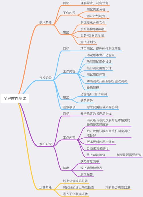 全程软件测试（一二五）：软件测试定义：开启软件质量之门的钥匙(软件测试质量之门定义) 99链接平台